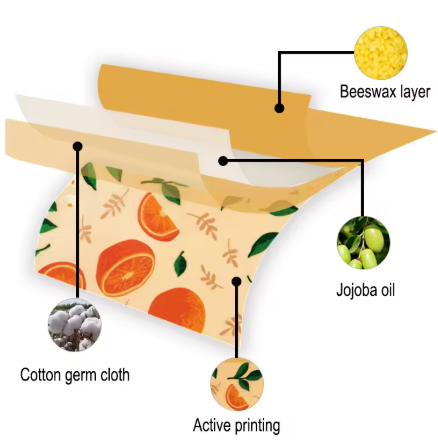 Nura - Envoltorios Reutilizables de Cera de Abeja