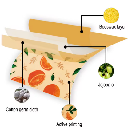 Nura - Envoltorios Reutilizables de Cera de Abeja